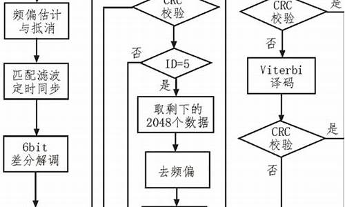 ais解调 源码_ais解调软件